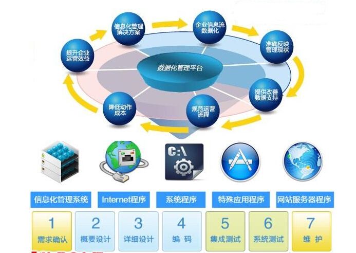 什么是軟件超市？酷享網(wǎng)絡(luò)推出的軟件超市如何改變信息系統(tǒng)集成服務(wù)