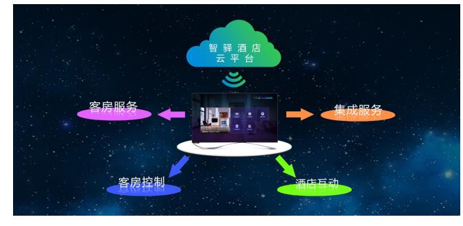 智驛商顯解決方案 助力酒店智慧化轉型的加速引擎