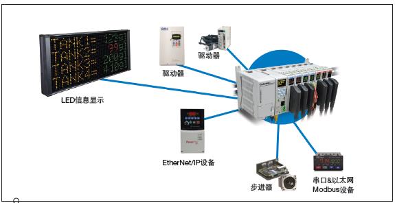 UNS0883A-P,V1 信息系統集成服務 構建高效數字化基座的創新實踐